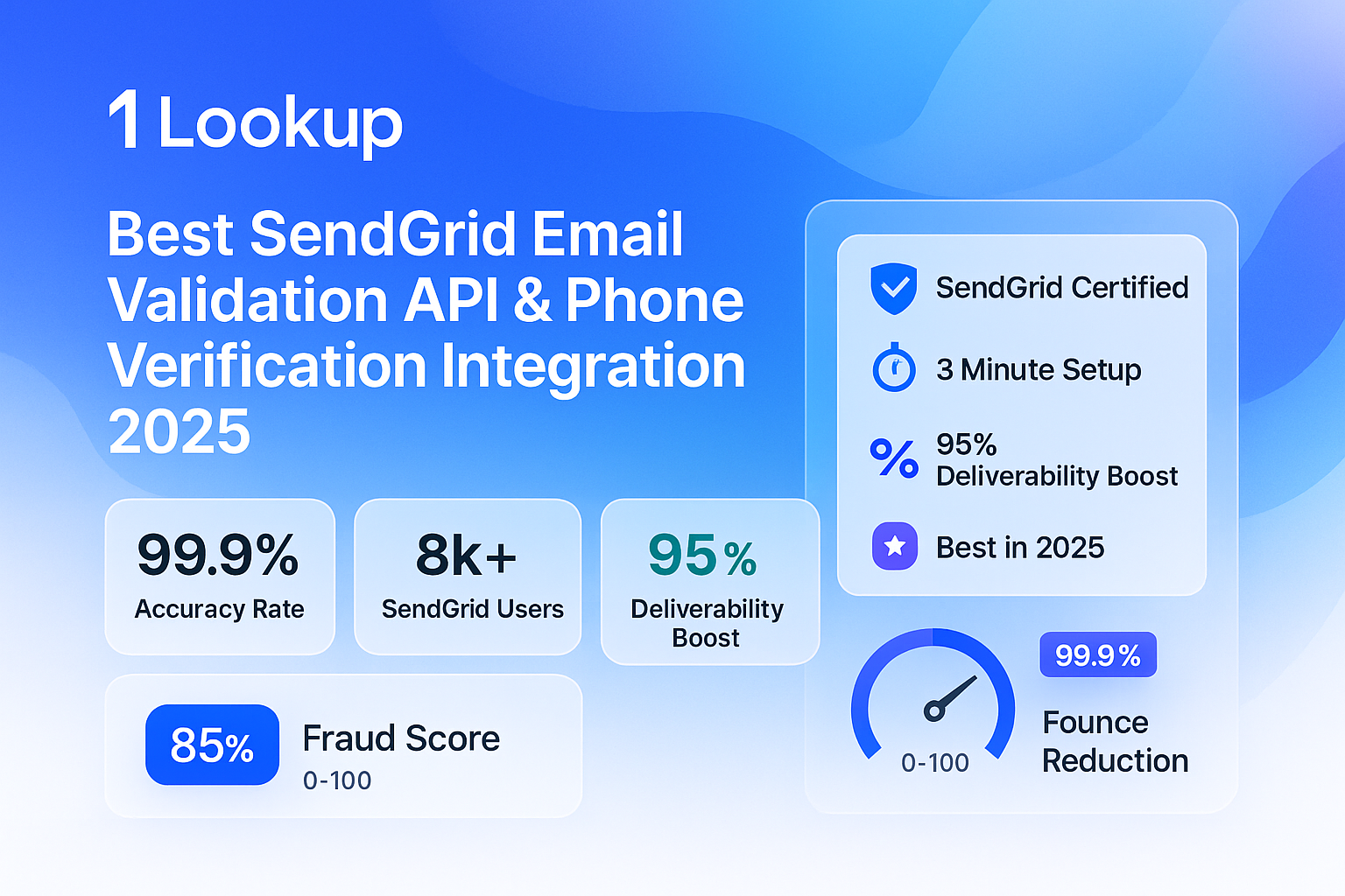 SendGrid Phone & Email Validation Integration | 1lookup